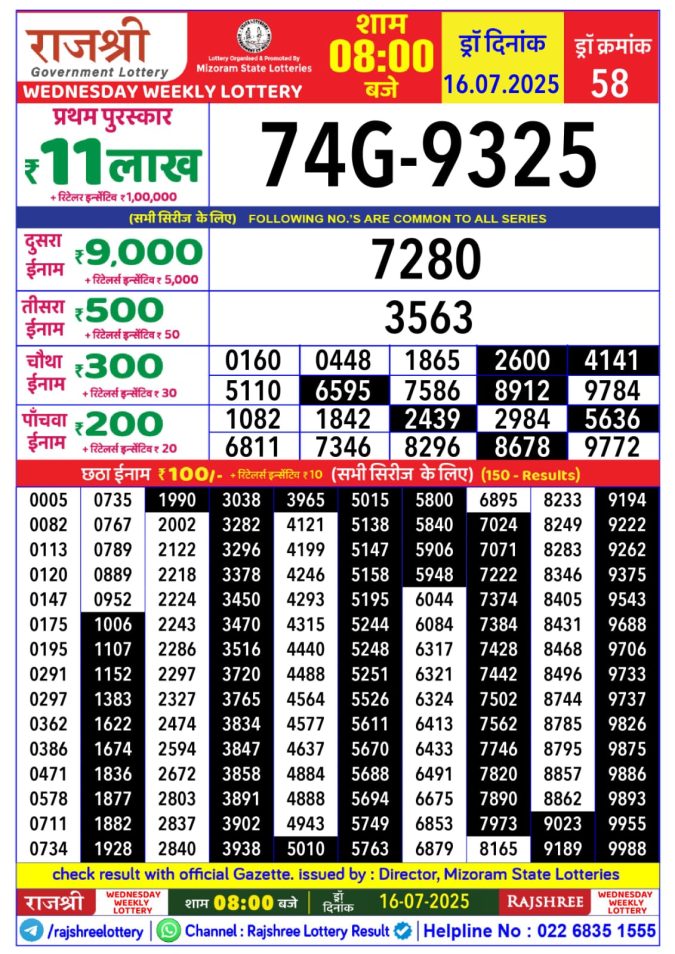 Lottery Sambad Today Result - 1 PM 6 PM 8 PM Results