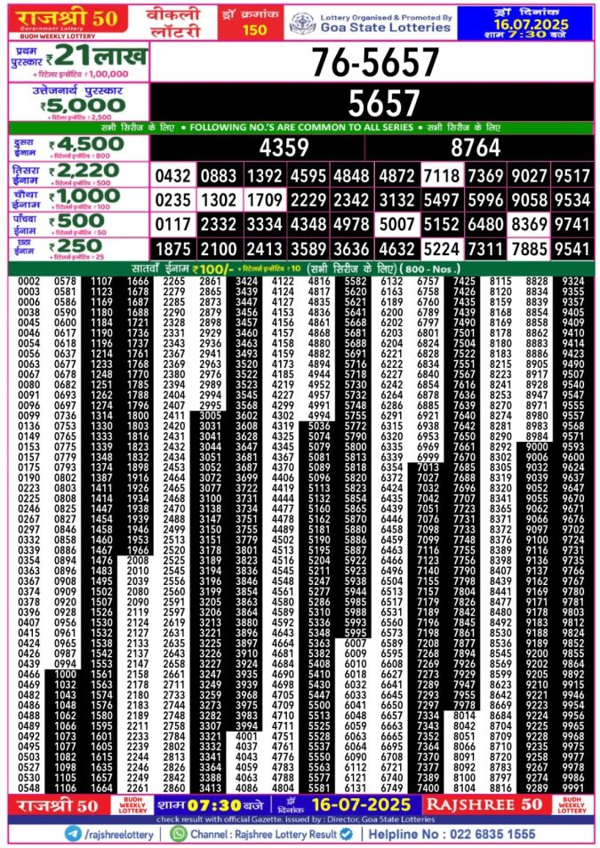Lottery Sambad Today Result - 1 PM 6 PM 8 PM Results
