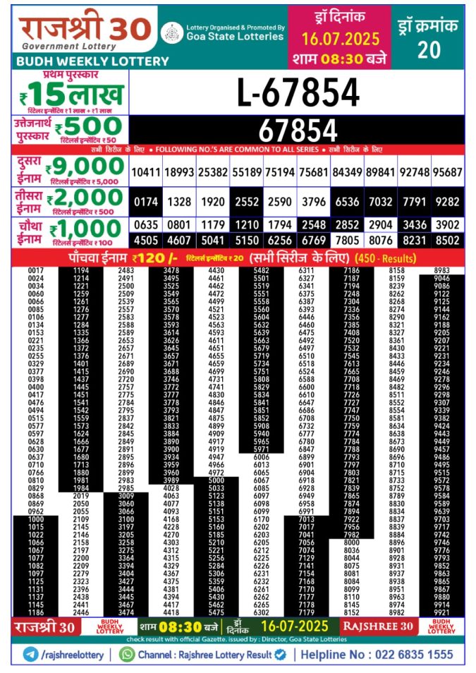 Lottery Sambad Today Result - 1 PM 6 PM 8 PM Results