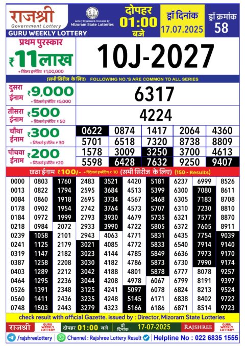 Lottery Sambad Today 2024