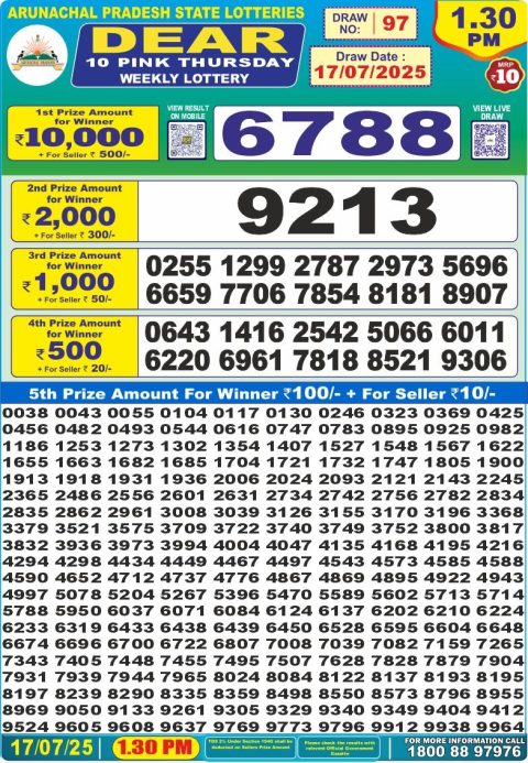 Lottery Sambad Today 2024