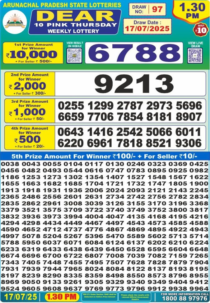 Lottery Sambad Today Result - 1 PM 6 PM 8 PM Results