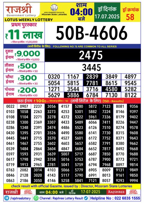 Lottery Sambad Today 2024