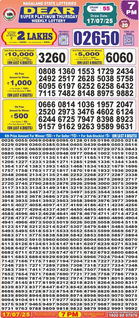 Lottery Sambad Today 2024
