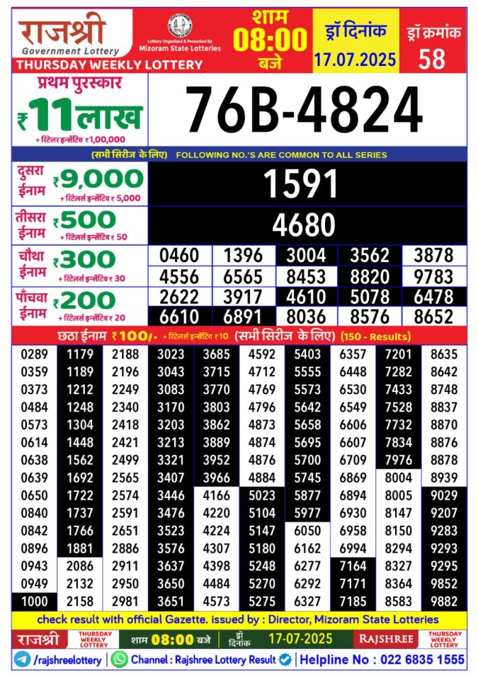 Lottery Sambad Today Result - 1 PM 6 PM 8 PM Results