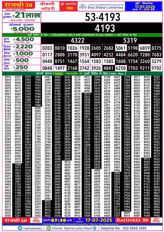 Lottery Sambad Today Result - 1 PM 6 PM 8 PM Results