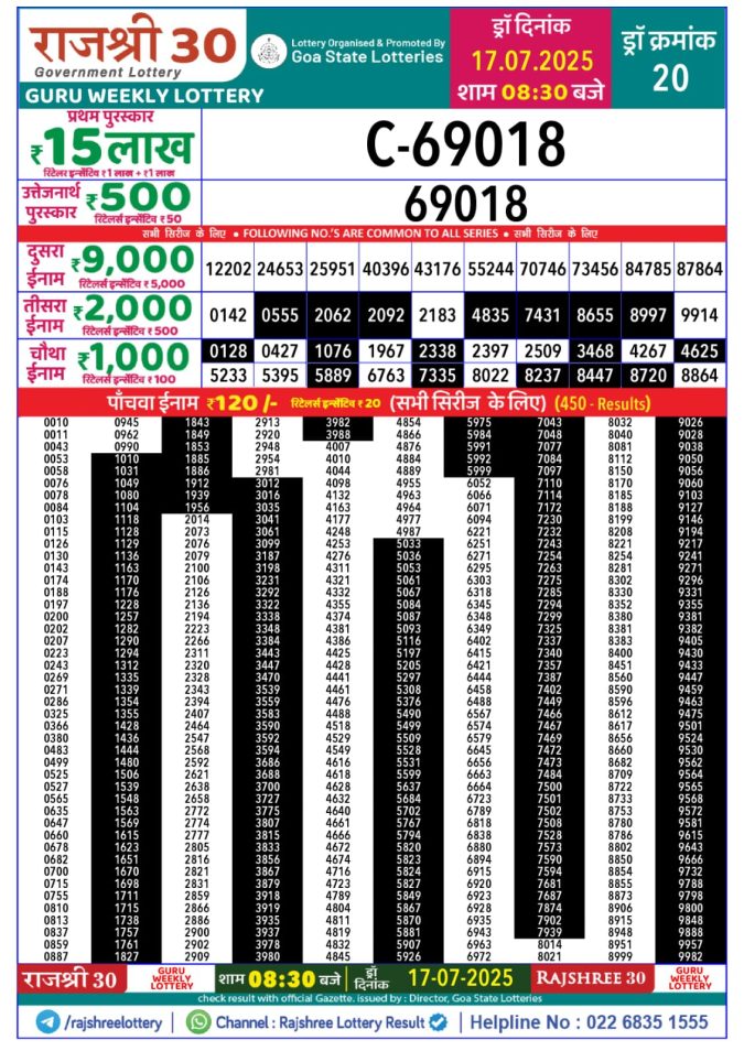 Lottery Sambad Today Result - 1 PM 6 PM 8 PM Results