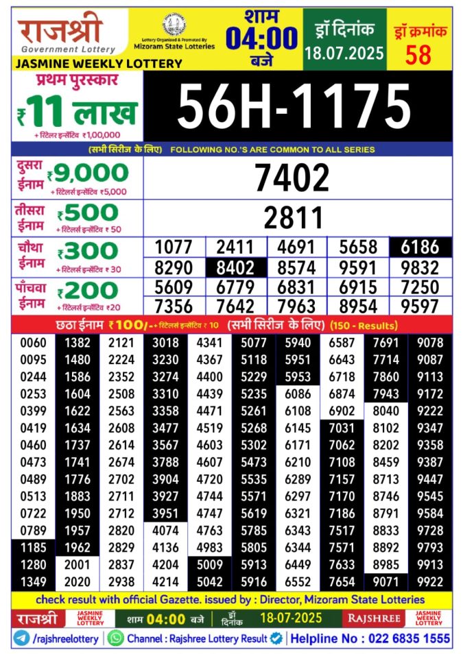 Lottery Sambad Today Result - 1 PM 6 PM 8 PM Results