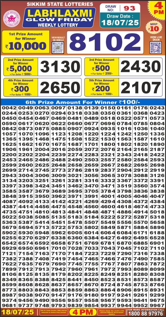 Lottery Sambad Today Result - 1 PM 6 PM 8 PM Results