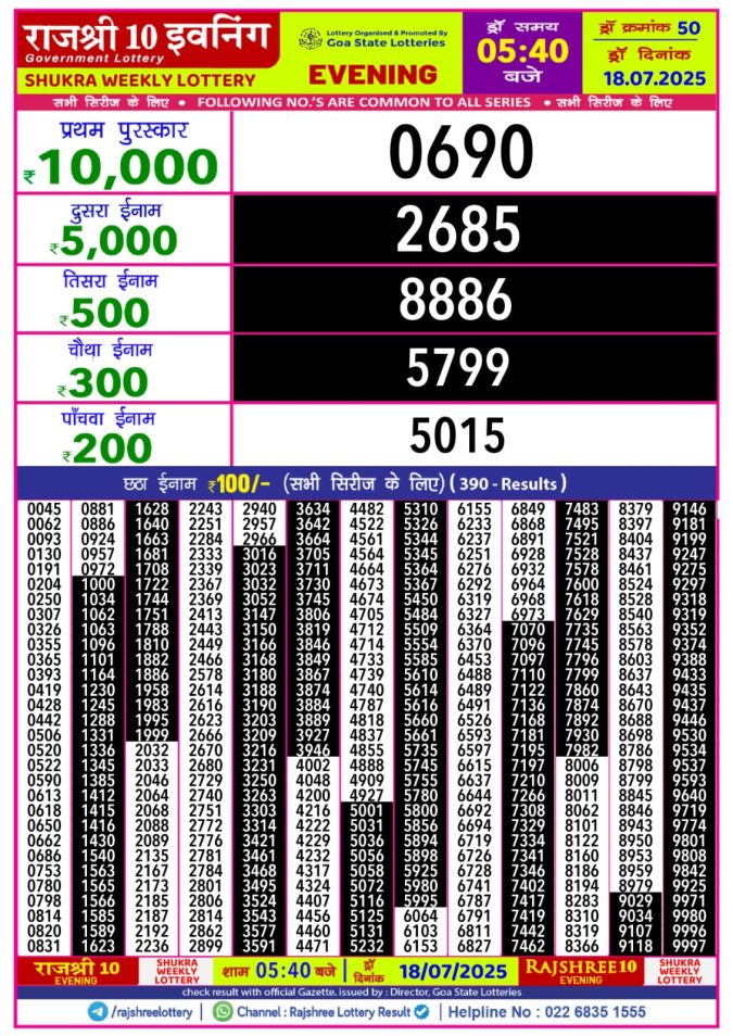 Lottery Sambad Today Result - 1 PM 6 PM 8 PM Results