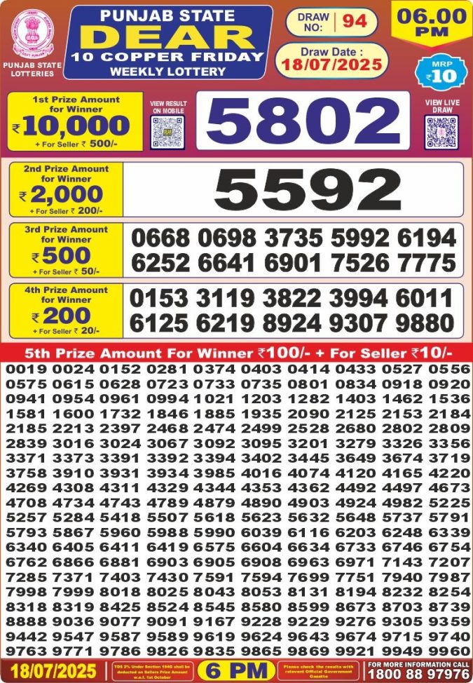 Lottery Sambad Today Result - 1 PM 6 PM 8 PM Results