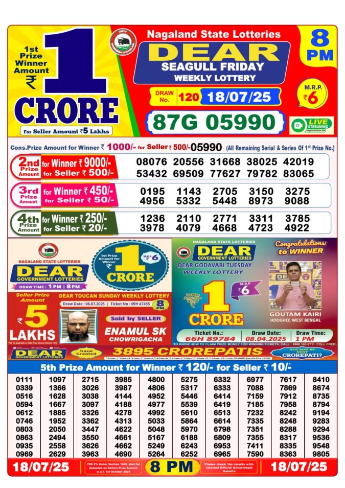 Lottery Sambad Today Result - 1 PM 6 PM 8 PM Results