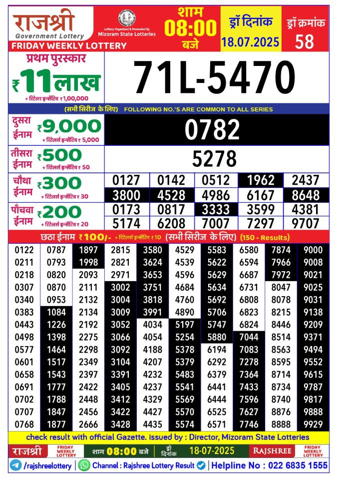 Lottery Sambad Today Result - 1 PM 6 PM 8 PM Results
