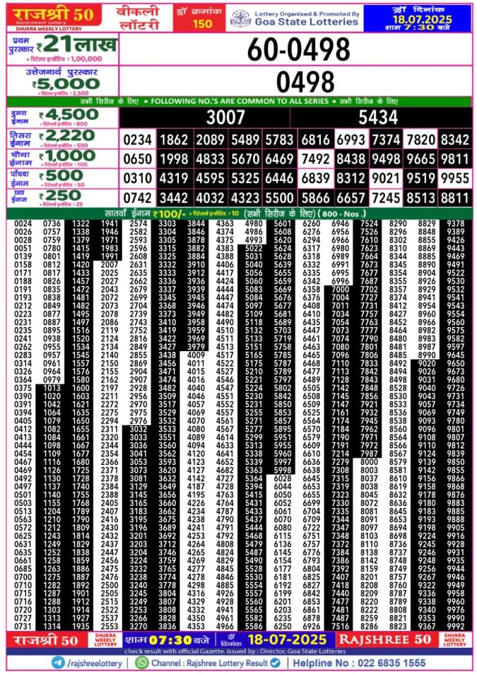Lottery Sambad Today Result - 1 PM 6 PM 8 PM Results