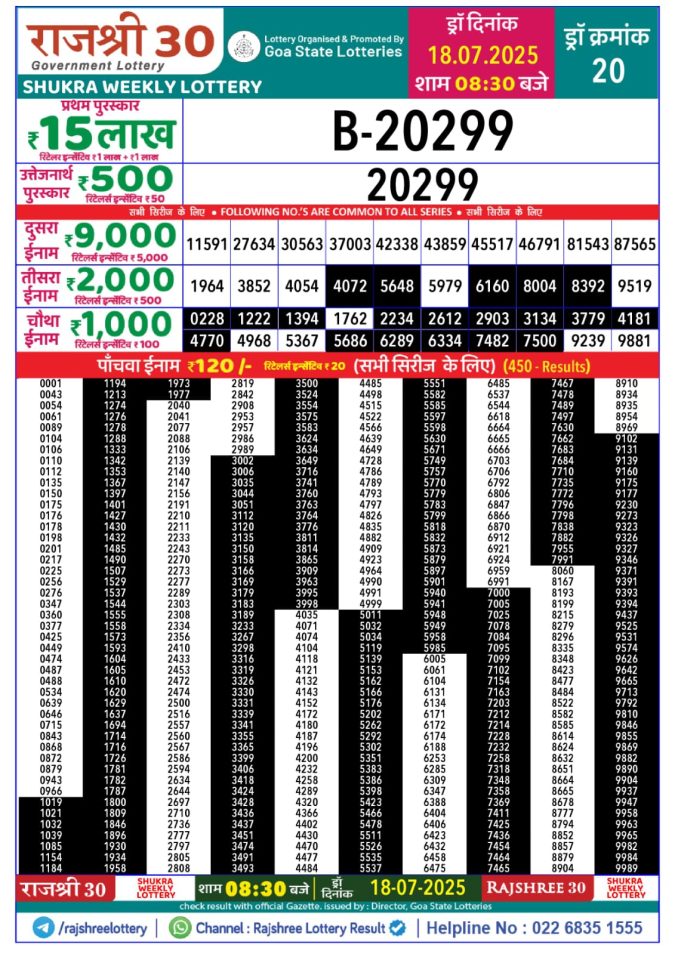 Lottery Sambad Today Result - 1 PM 6 PM 8 PM Results