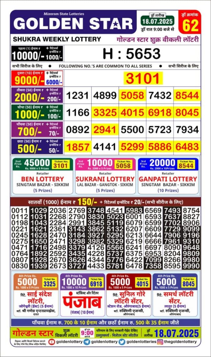 Lottery Sambad Today Result - 1 PM 6 PM 8 PM Results