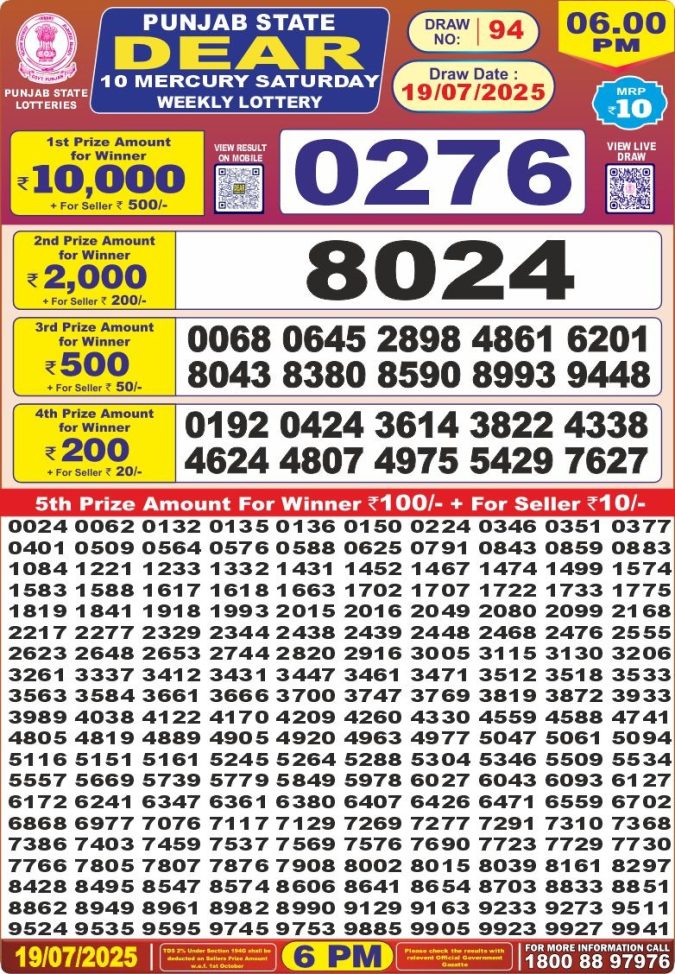 Lottery Sambad Today Result - 1 PM 6 PM 8 PM Results