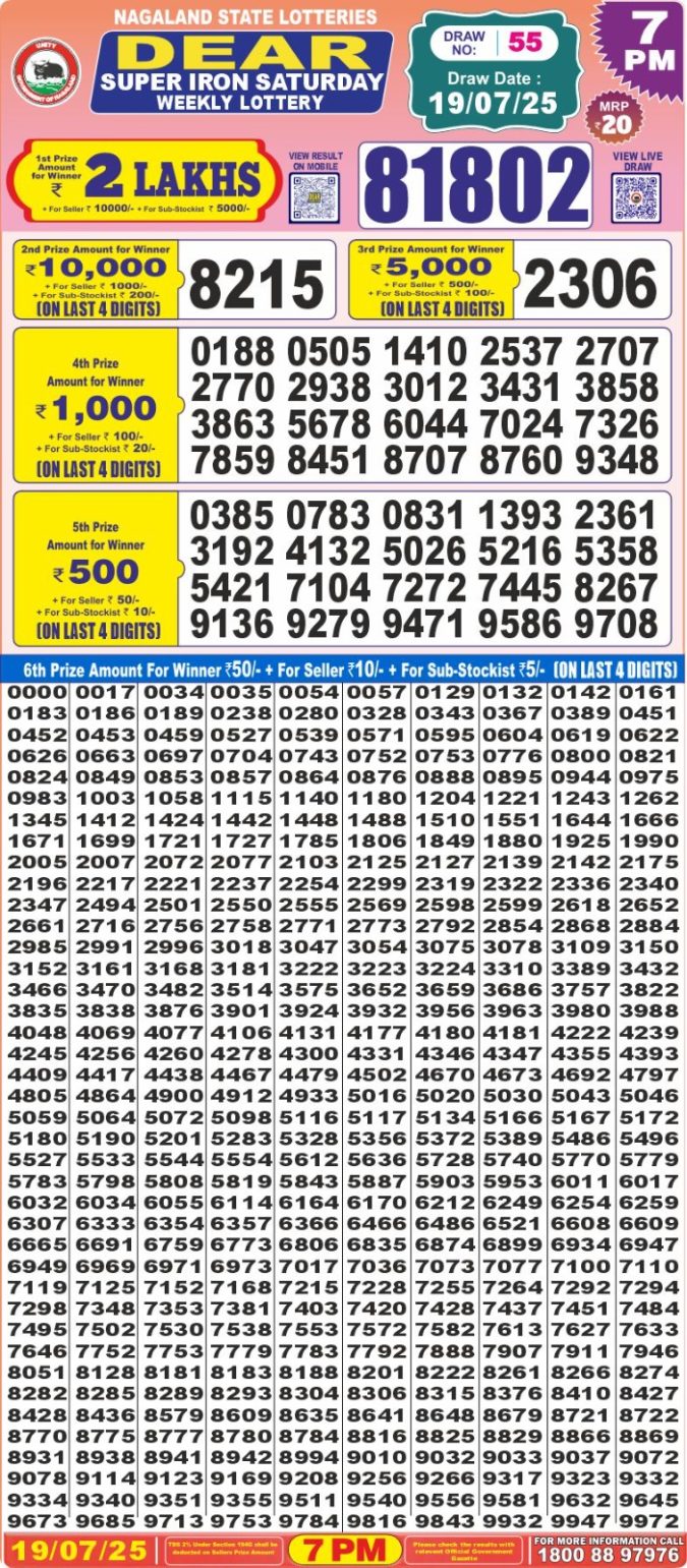 Lottery Sambad Today Result - 1 PM 6 PM 8 PM Results