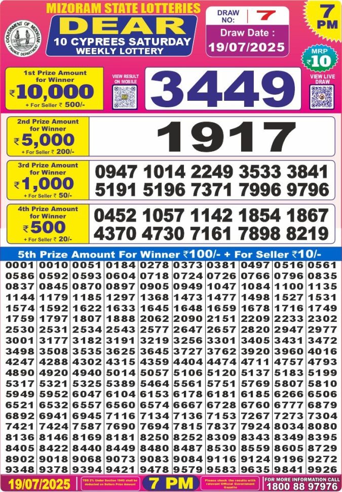 Lottery Sambad Today Result - 1 PM 6 PM 8 PM Results