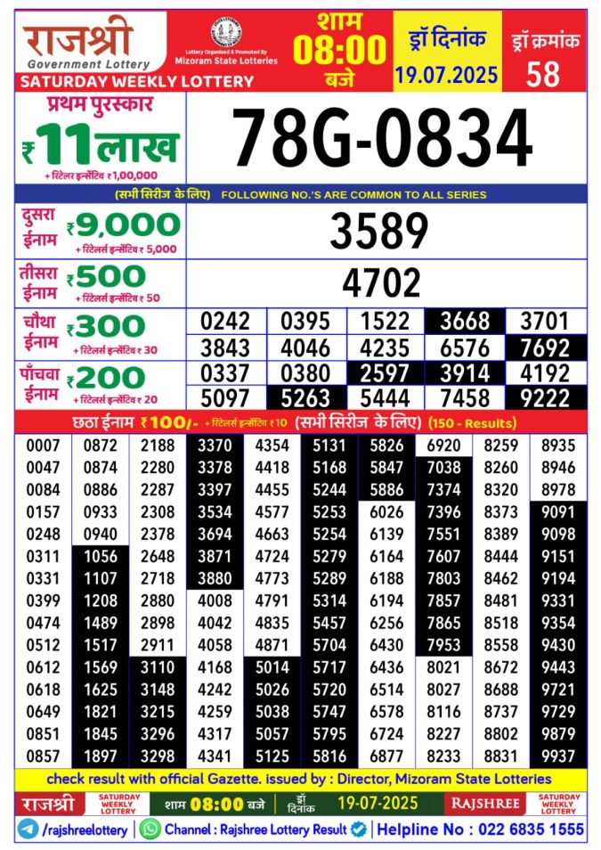Lottery Sambad Today Result - 1 PM 6 PM 8 PM Results