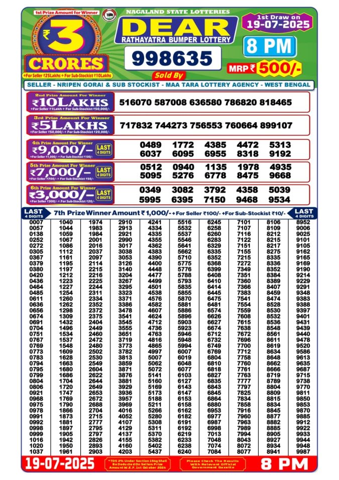 Lottery Sambad Today Result - 1 PM 6 PM 8 PM Results