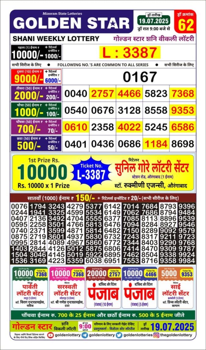 Lottery Sambad Today Result - 1 PM 6 PM 8 PM Results
