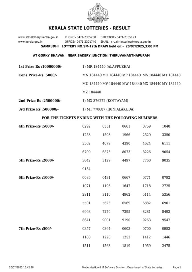 Lottery Sambad Today Result - 1 PM 6 PM 8 PM Results