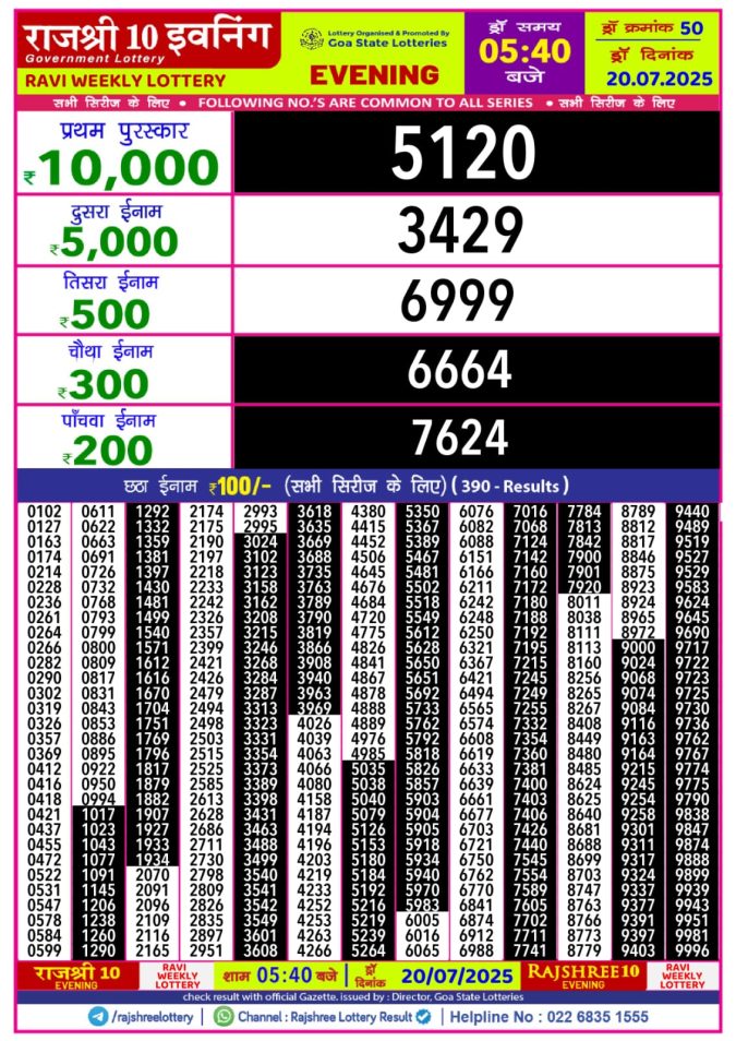 Lottery Sambad Today Result - 1 PM 6 PM 8 PM Results