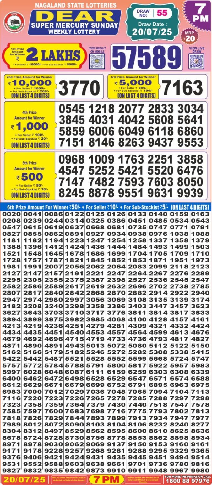 Lottery Sambad Today Result - 1 PM 6 PM 8 PM Results