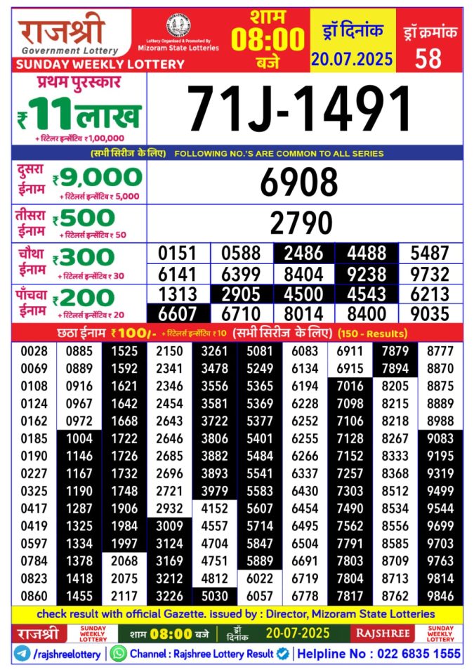 Lottery Sambad Today Result - 1 PM 6 PM 8 PM Results