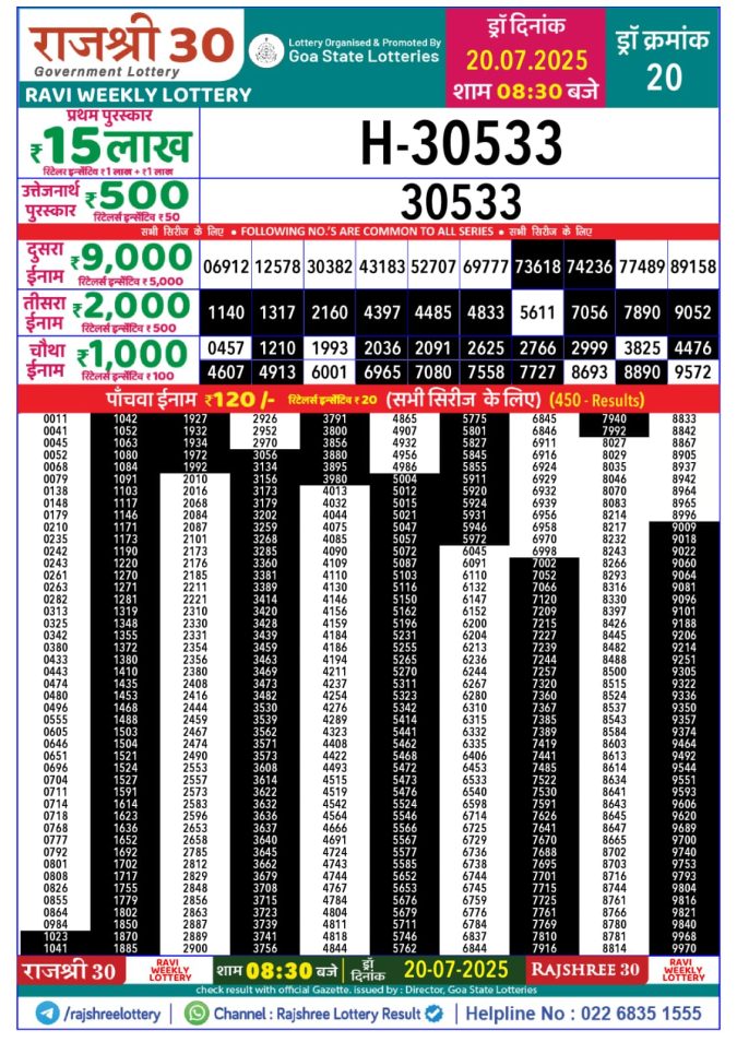 Lottery Sambad Today Result - 1 PM 6 PM 8 PM Results