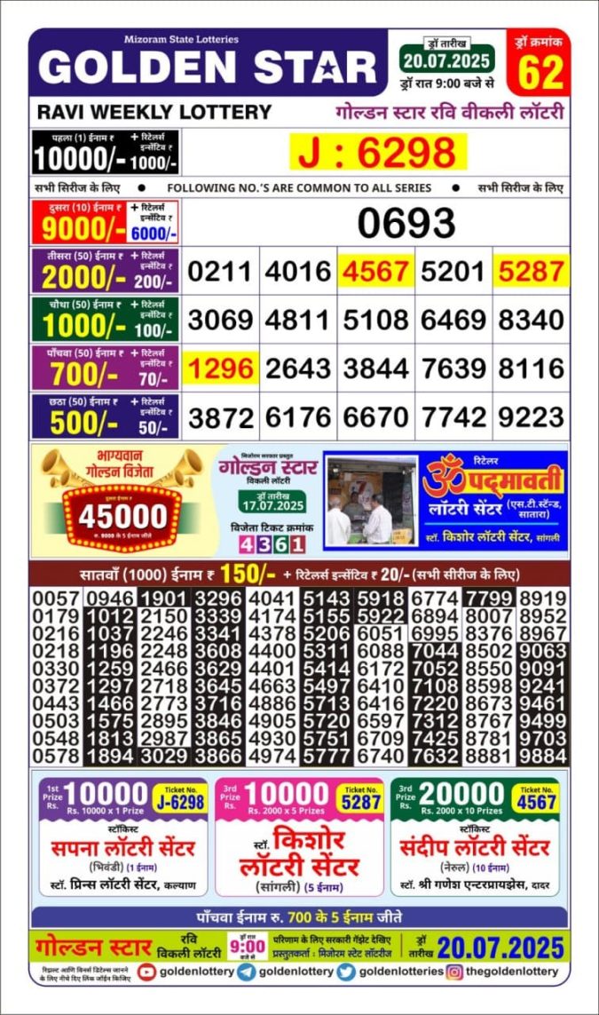Lottery Sambad Today Result - 1 PM 6 PM 8 PM Results