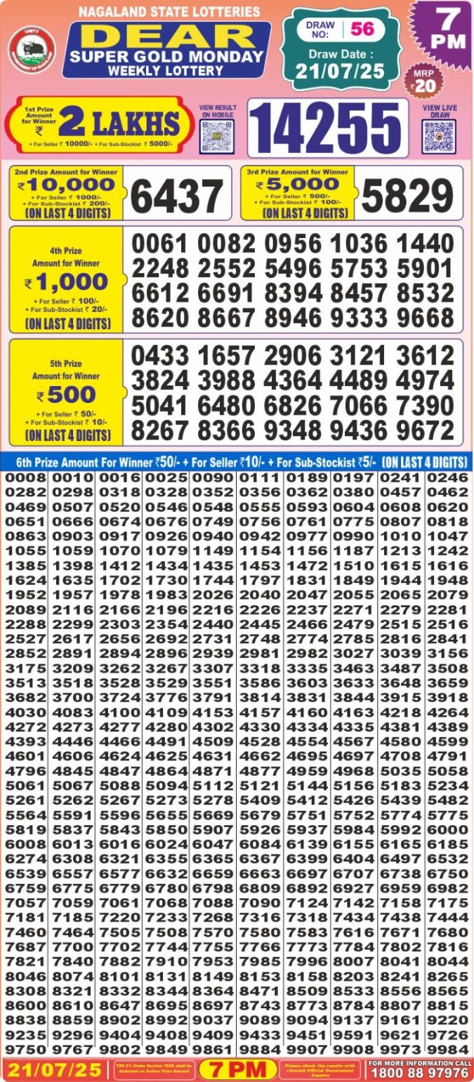 Lottery Sambad Today Result - 1 PM 6 PM 8 PM Results