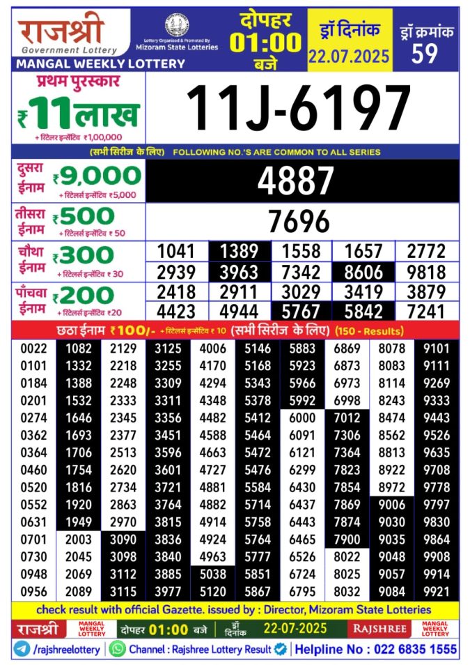 Lottery Sambad Today Result - 1 PM 6 PM 8 PM Results