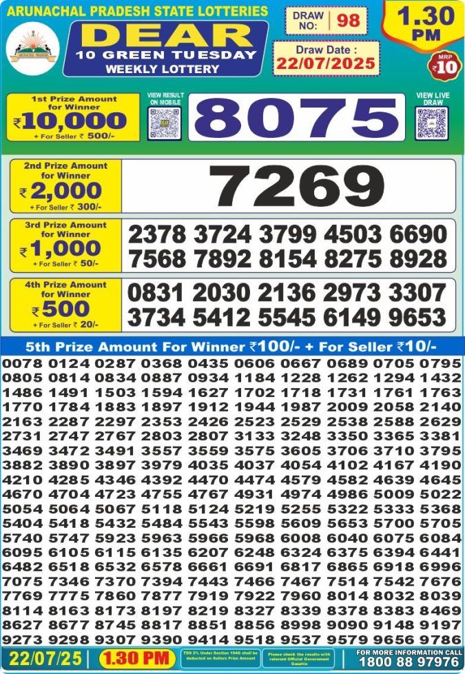 Lottery Sambad Today Result - 1 PM 6 PM 8 PM Results