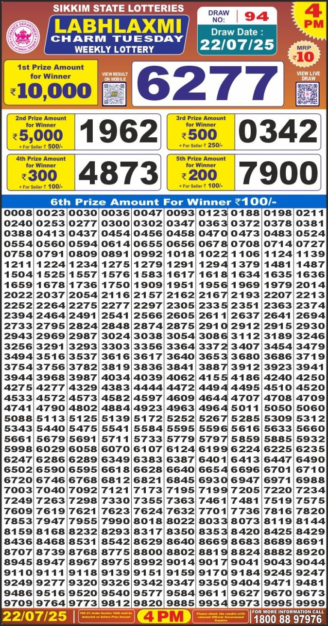 Lottery Sambad Today Result - 1 PM 6 PM 8 PM Results