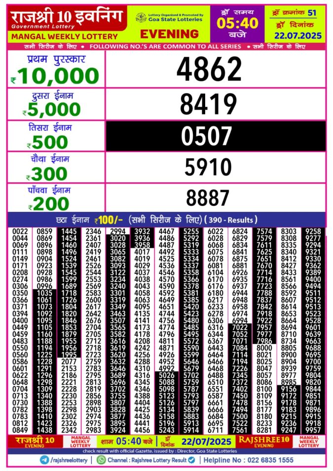 Lottery Sambad Today Result - 1 PM 6 PM 8 PM Results