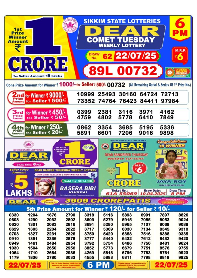 Lottery Sambad Today Result - 1 PM 6 PM 8 PM Results