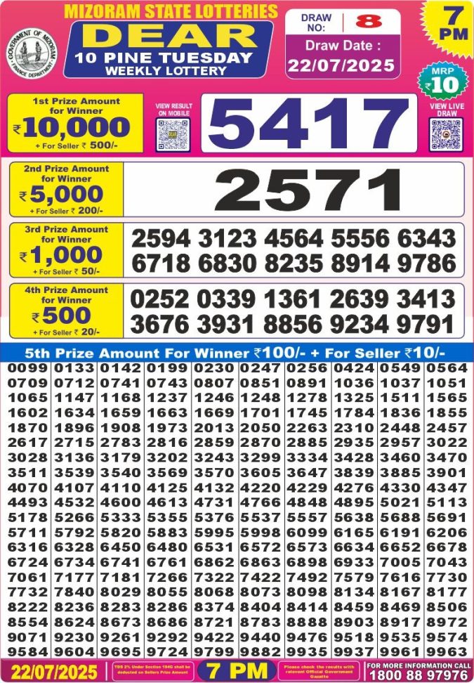 Lottery Sambad Today Result - 1 PM 6 PM 8 PM Results