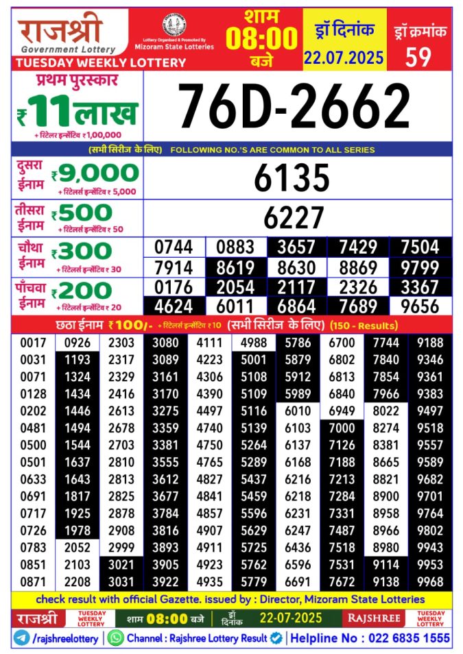 Lottery Sambad Today Result - 1 PM 6 PM 8 PM Results