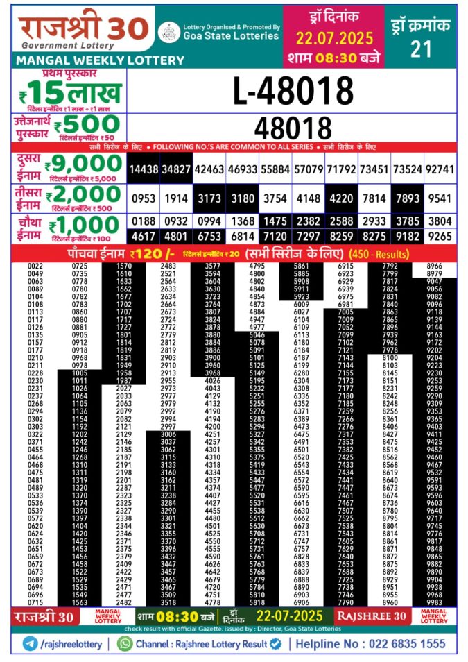 Lottery Sambad Today Result - 1 PM 6 PM 8 PM Results
