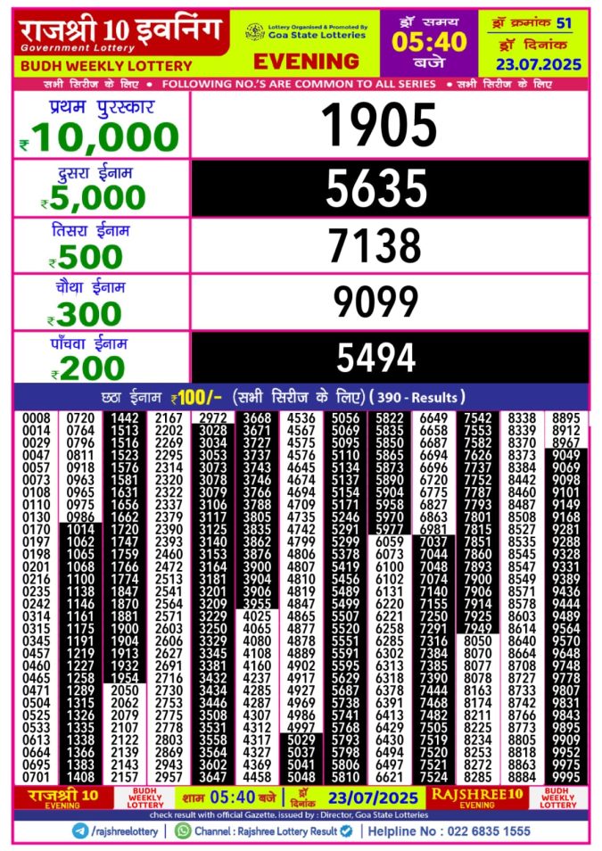 Lottery Sambad Today Result - 1 PM 6 PM 8 PM Results