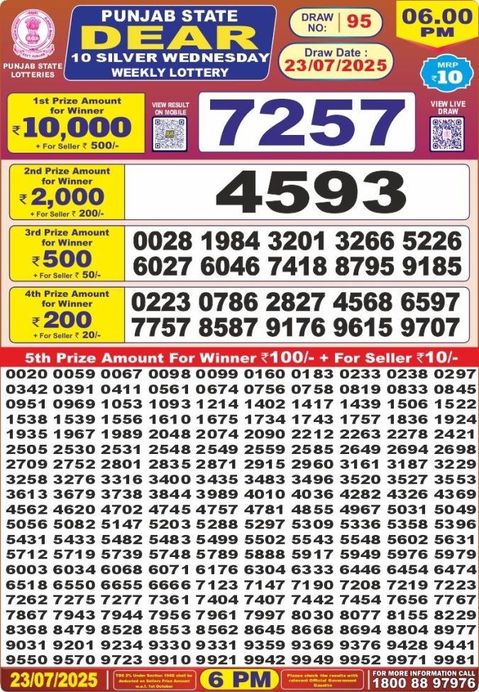 Lottery Sambad Today Result - 1 PM 6 PM 8 PM Results