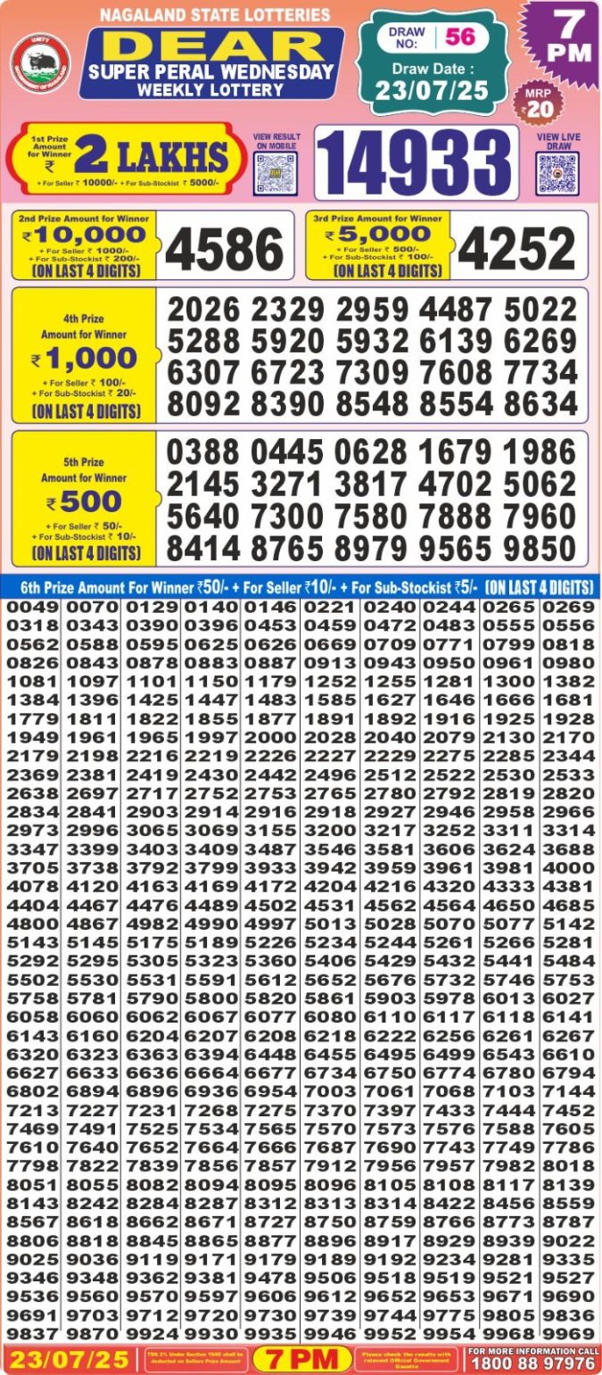 Lottery Sambad Today Result - 1 PM 6 PM 8 PM Results