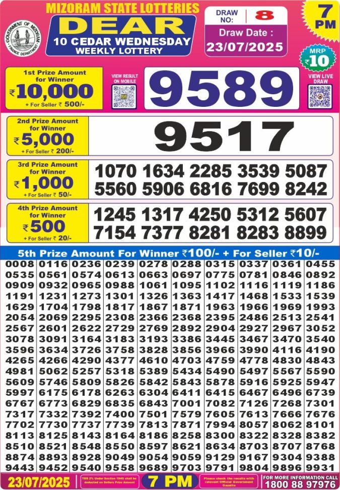 Lottery Sambad Today Result - 1 PM 6 PM 8 PM Results