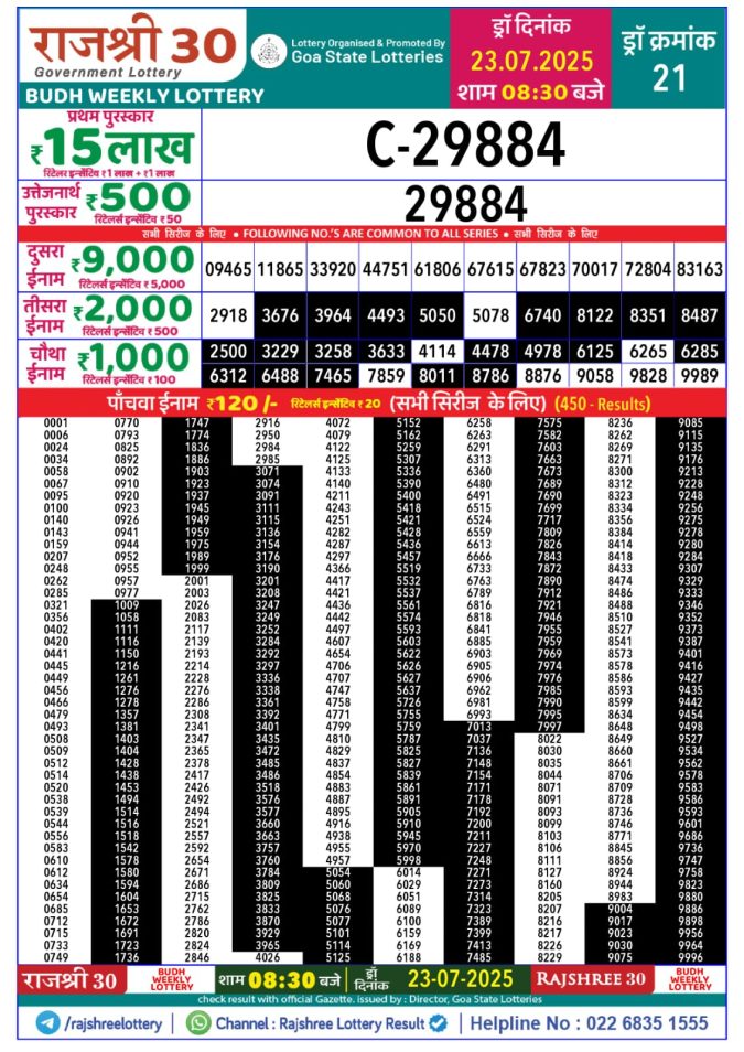 Lottery Sambad Today Result - 1 PM 6 PM 8 PM Results