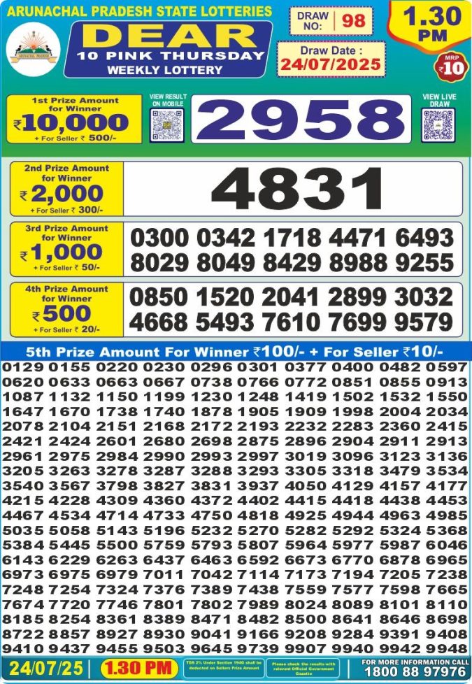 Lottery Sambad Today Result - 1 PM 6 PM 8 PM Results