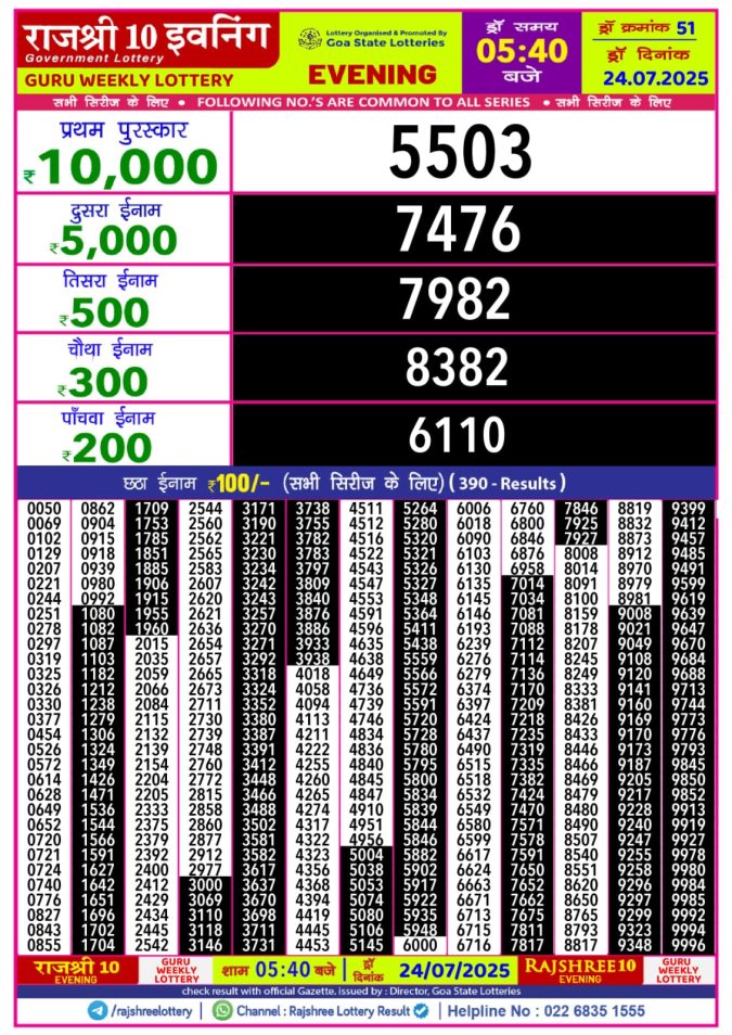 Lottery Sambad Today Result - 1 PM 6 PM 8 PM Results