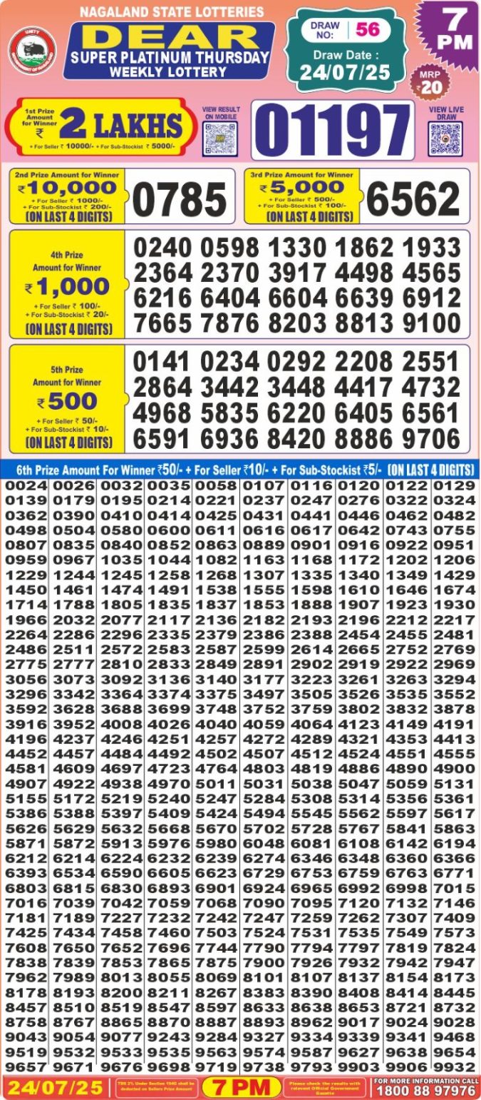 Lottery Sambad Today Result - 1 PM 6 PM 8 PM Results