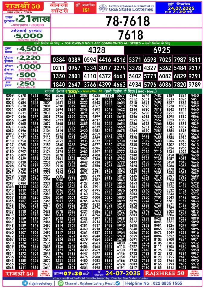 Lottery Sambad Today Result - 1 PM 6 PM 8 PM Results